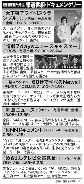 鎮目博道氏厳選の報道番組・ドキュメンタリー