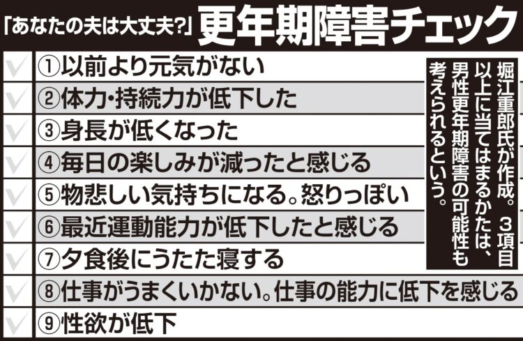 更年期障害チェックリスト