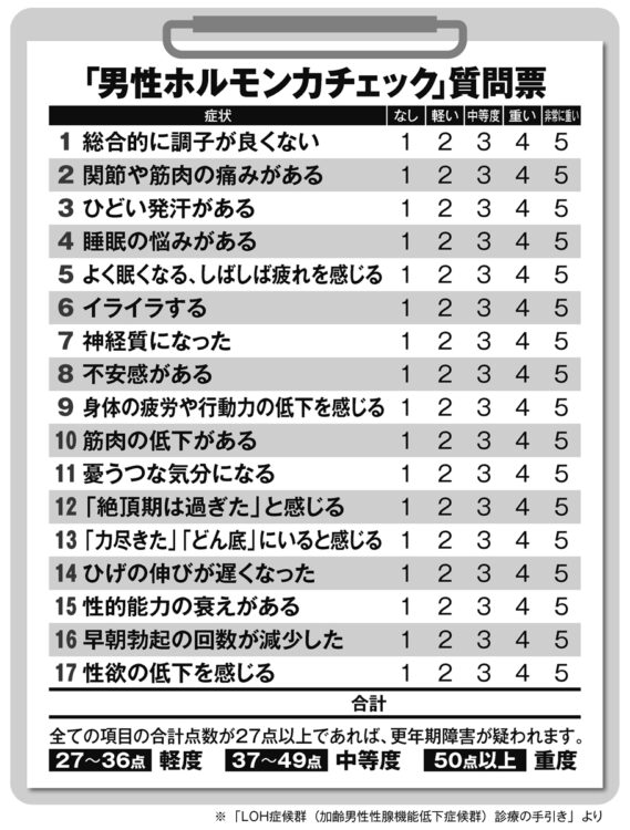 「男性ホルモン力チェック」質問票