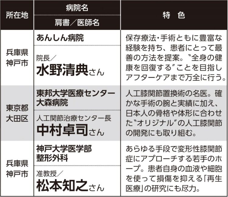 女性セブンが取材した膝の名医