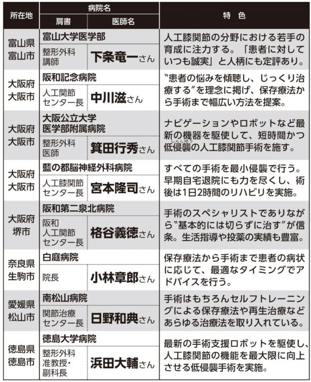 名医が選んだ「最強の膝の名医」