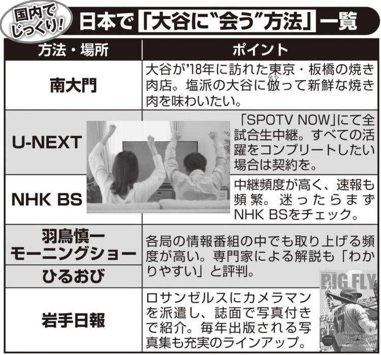 日本で「大谷に“会う”方法」一覧