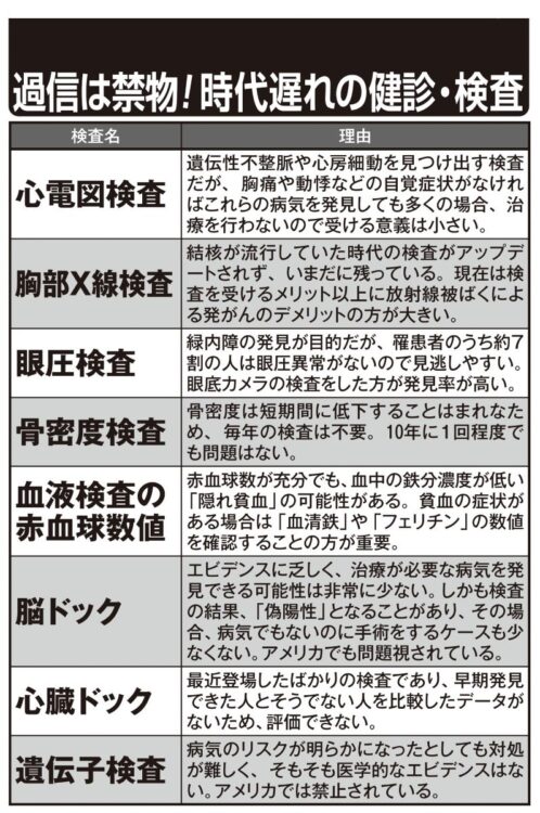 時代遅れの健診・検査