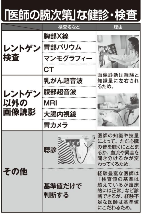 医師の腕次第な健診・検査