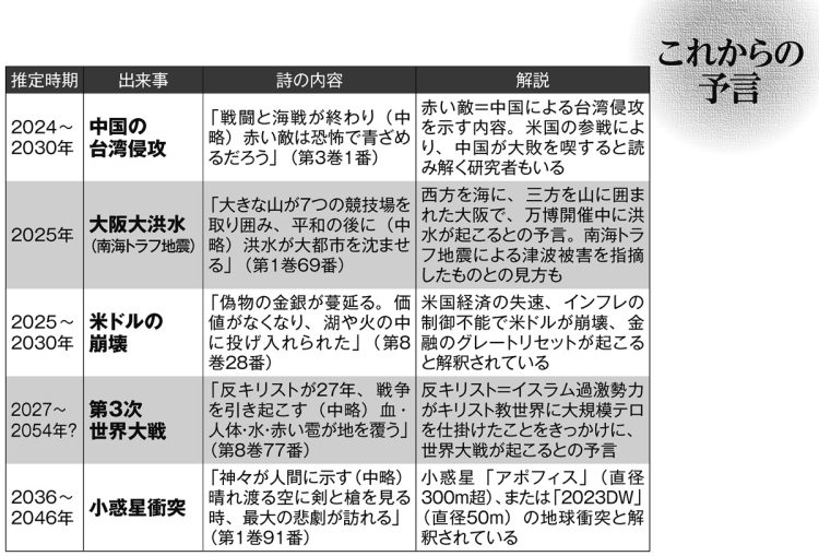 これからの「ノストラダムスの予言」