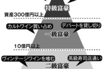 【超お金持ちの生態】資産10億円以上「一級富豪」は1人10万円の寿司店へ　資産300億円以上「特級富豪」は職人ごと家に招き、港区女子とは会わない