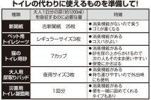 【被災時に自宅にとどまる・実践編】在宅避難か否かの判断は被災後1時間以内、「水の確保」と「トイレの代わり」が鍵に