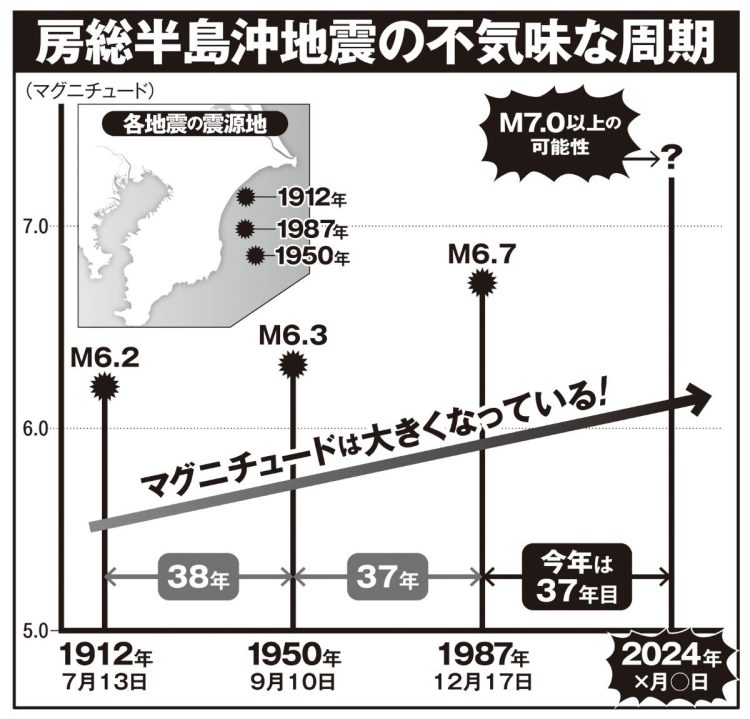 房総半島沖地震の不気味な