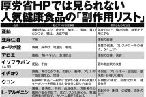 厚労省HPでは見られない人気健康食品の「副作用リスト」