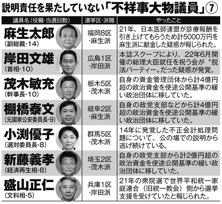 説明責任を果たしていない「不祥事大物議員」7