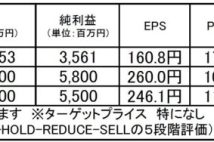 【注目銘柄】ハピネット：エンタテインメント商材のトップ商社