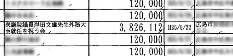 2013年の岸田首相の政党支部の政治資金収支報告書には「祝う会」からの寄附が