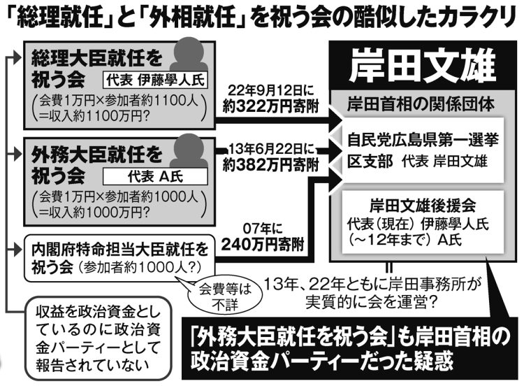 「総理就任」と「外装就任」を祝う会の酷似したカラクリ