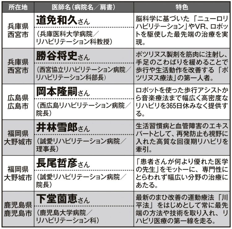 女性セブンが取材した「リハビリの名医」
