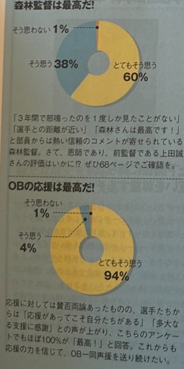 中には捻くれ者の回答もあり、高校生らしさが窺える
