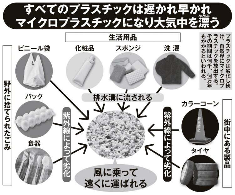 大気中を漂うプラスチック