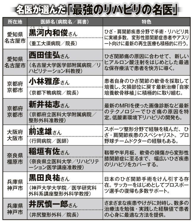 女性セブンが取材した「リハビリの名医」