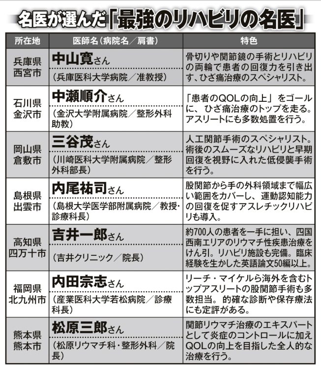 女性セブンが取材した「リハビリの名医」
