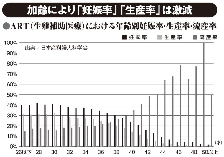 出典/日本産科婦人科学界