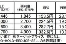 【注目銘柄】ステラ ケミファ:高い株主還元効果を期待できるニッチトップ