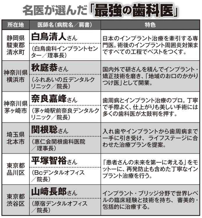 本誌が取材した「最強の歯科医」