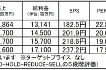 【注目銘柄】アマノ:強いキャッシュ創出力と盤石財務備えるニッチトップ