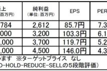 【注目銘柄】三光合成:40年来の樹脂データを強みにさらなる成長へ