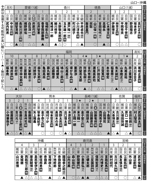 2024年 衆議院選挙 ->画像>12枚