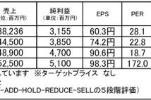 【注目銘柄】ライフドリンク カンパニー:再成長から拡大期に移行した飲料会社