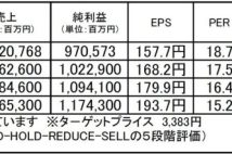 【注目銘柄】ソニーグループ:ヒットの有無に左右されないグローバルエンターテインメント企業