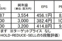 【注目銘柄】トーヨーカネツ:空港物流でトップシェア、LNGタンクで国内2位