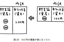 【借金に潜む魔法と罠】子どもから「なぜ借金しちゃいけないの?」と聞かれたときに正しく説明する方法