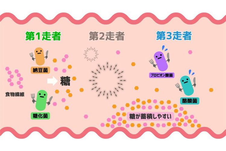 リレーが中断してしまうと