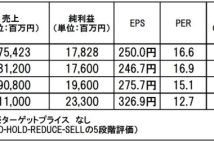 【注目銘柄】アマノ: 新たなニーズをいち早く捉えて成長続けるニッチトップ