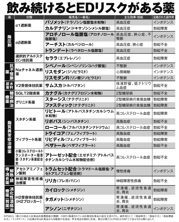 飲み続けるとEDリスクがある薬（その1）