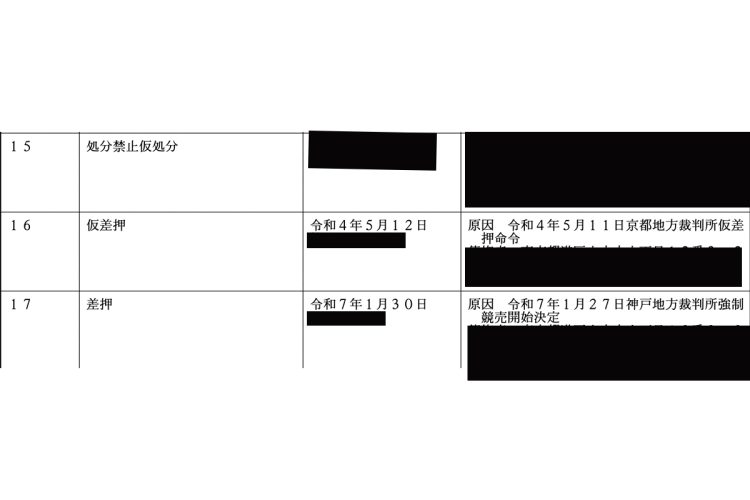 神戸山口組井上組長の自宅登記。差し押さえが確認できる