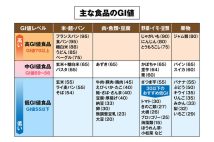 「まずは食生活の改善から」動脈硬化を進行させる「脂質異常症」の予防・治療ポイント 食後の血糖値上昇を抑制するために知っておきたい「食品別のGI値」【専門医が解説】