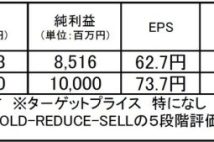 【注目銘柄】オンワードホールディングス:高い収益力に見合わない株価水準
