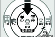 【大切な人はお金で買えるのか】友情にお金が介在すると「対等である」という前提が崩れる、不妊治療は幸せを手に入れるための“買い物”という考え方【橘玲氏×FP山崎俊輔氏対談】