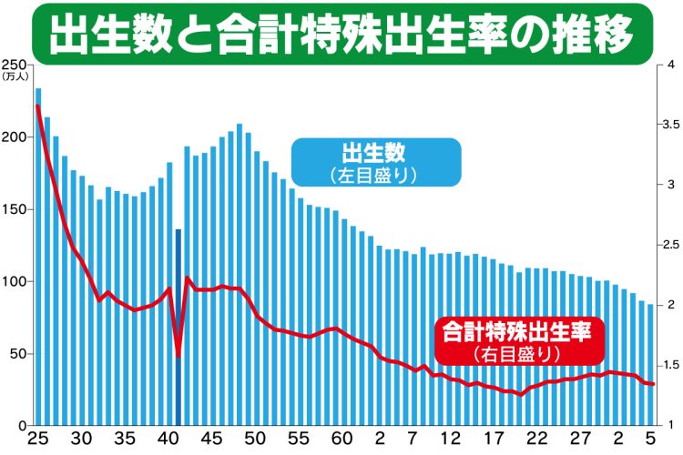 「親が出生日を偽った」という驚きの証言も──