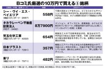 【億り人・Bコミさんが注目の「10万円株」5銘柄】割安でも安心して保有できる「高配当低PER銘柄」から、反発期待の自動車関連、インバウンド関連…株価上昇時のインパクトも大きい
