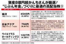 資産8億円超のかんちさんが600超の保有株から厳選した3銘柄!“じぶん年金”づくりのために高配当株を割安タイミングで仕込んで長期保有