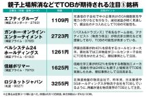 【億り人・なのなのさんが厳選!TOB期待の5銘柄】物流業界再編、ゲーム業界のアクティビスト登場などがカギに 総合商社傘下で「いつ親子上場解消があってもおかしくない会社」も