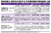 “優待弁護士”澤井康生氏が「6月権利確定」の注目3銘柄をピックアップ ファミレスで、自販機で使える電子チケットのお得感、5年ぶりに優待復活の銘柄も