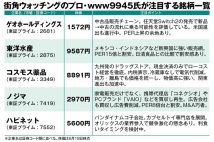 【資産7億円のwww9945氏が厳選した5銘柄】「任天堂Switch2が追い風になる意外な企業」ほか 街歩きと最新AIのハイブリッドで見つけた「注目の成長株」