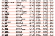 【独走スクープ】フジテレビ日枝久・元会長を直撃、「退職慰労金20億円超」疑惑に猛反論　株主総会にも姿を見せなかった“かつてのドン”が語ったこと