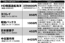 【シクリカルバリュー投資向きの有望5銘柄を公開】がんステージ4の億り人・たーちゃん氏、余命宣告後の集中投資で資産80億円突破 成功の秘訣は各銘柄にある“ストーリー”