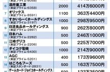 【初公開】資産2億円超の“子育てママ億り人”ちょる子さんの最新保有銘柄リスト　高配当株だけで総額1.3億円、売却益狙いで1.5億円分保有する半導体銘柄も