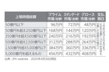《東証が果たした役割とは？》FIREした元証券アナリスト・さかえだいくこさんが解説する「オワコン扱いだった日本株」が評価されるようになった理由