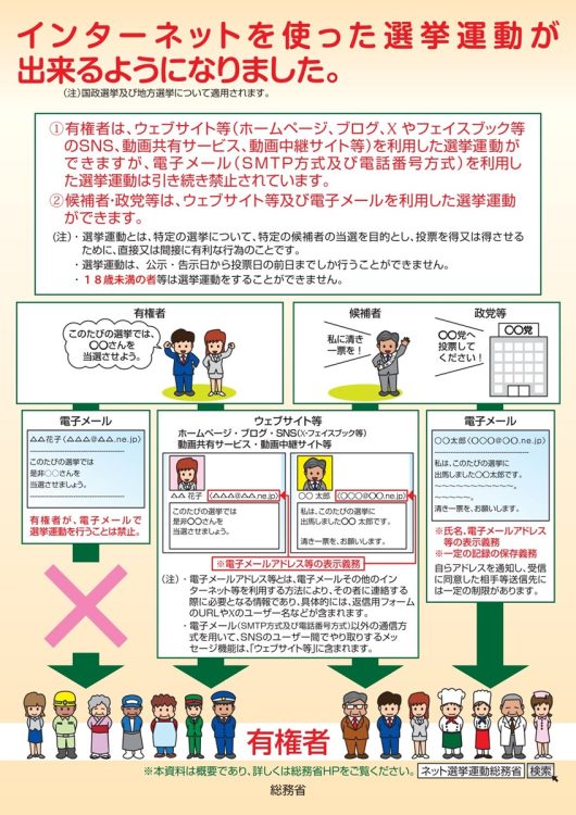 2013年に法改正によってインターネット選挙運動が解禁された（総務省HPより）